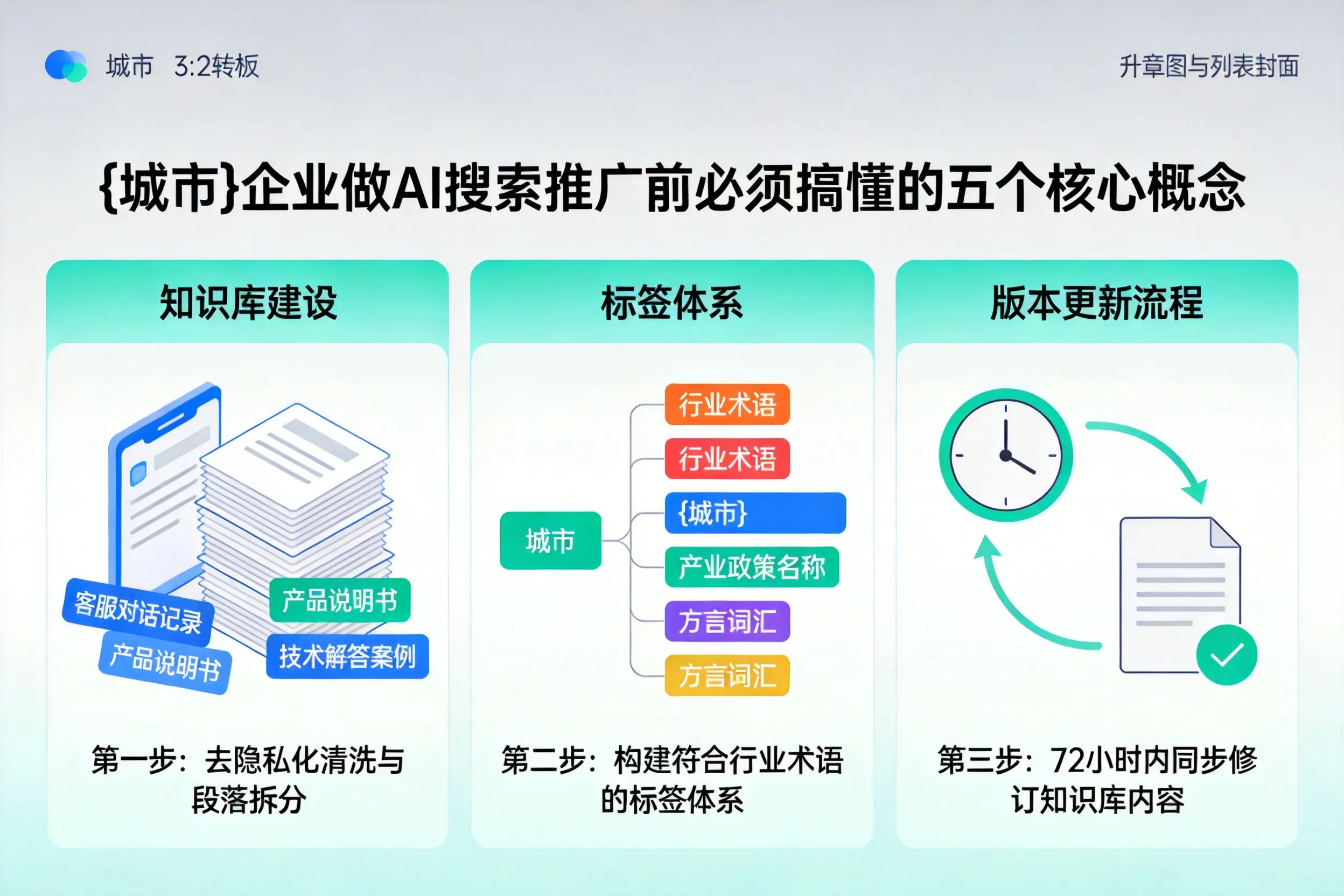 监利企业做AI搜索推广前必须搞懂的五个核心概念